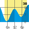 Slatter Harbor tide chart for Friday, June 30, 2023
