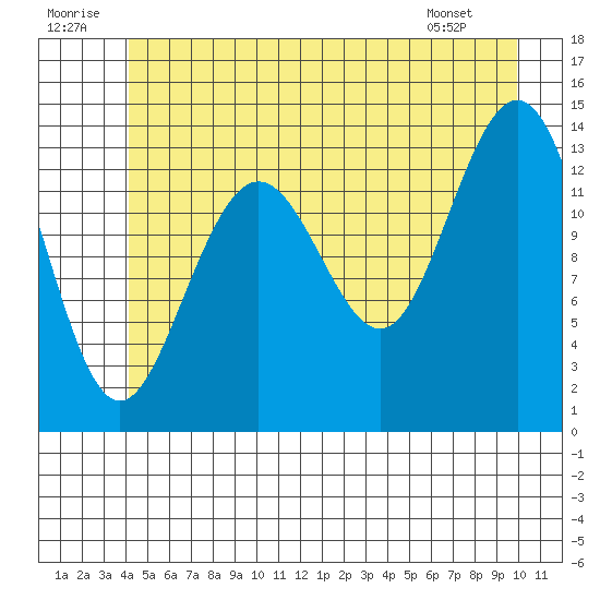 Slatter Harbor tide chart for Wednesday, July 12, 2023
