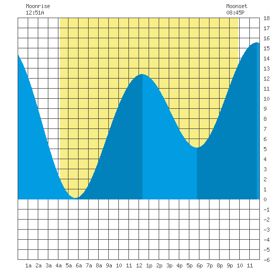 Slatter Harbor tide chart for Friday, July 14, 2023