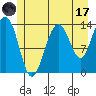 Slatter Harbor tide chart for Monday, July 17, 2023
