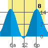 Slatter Harbor tide chart for Saturday, July 8, 2023