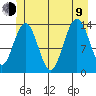 Slatter Harbor tide chart for Sunday, July 9, 2023