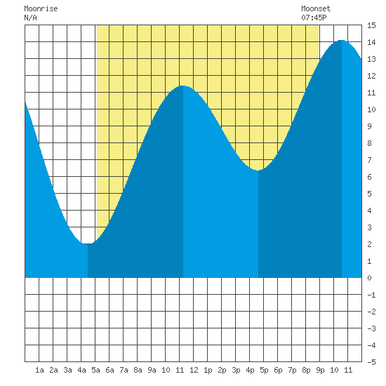 Slatter Harbor tide chart for Friday, August 11, 2023