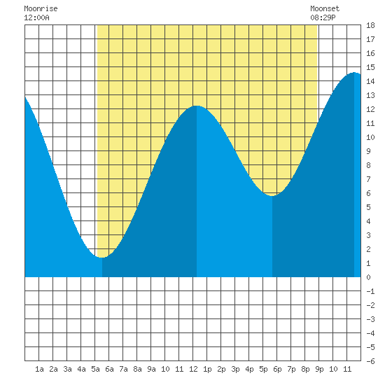Slatter Harbor tide chart for Saturday, August 12, 2023