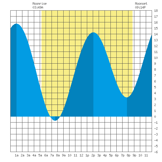 Slatter Harbor tide chart for Tuesday, August 15, 2023