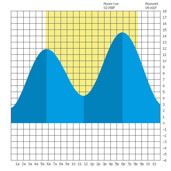 Slatter Harbor tide chart for Wednesday, August 23, 2023