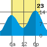 Slatter Harbor tide chart for Wednesday, August 23, 2023
