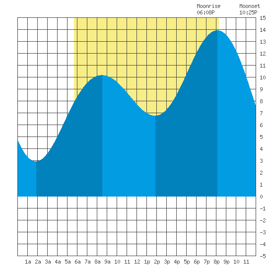 Slatter Harbor tide chart for Friday, August 25, 2023
