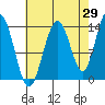 Slatter Harbor tide chart for Tuesday, August 29, 2023