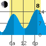 Slatter Harbor tide chart for Tuesday, August 8, 2023
