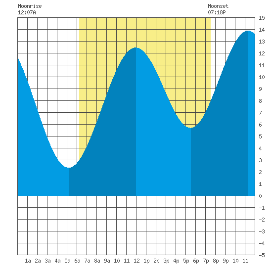 Slatter Harbor tide chart for Sunday, September 10, 2023