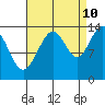 Slatter Harbor tide chart for Sunday, September 10, 2023