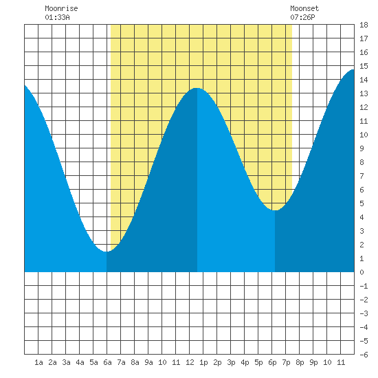 Slatter Harbor tide chart for Monday, September 11, 2023
