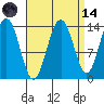 Slatter Harbor tide chart for Thursday, September 14, 2023