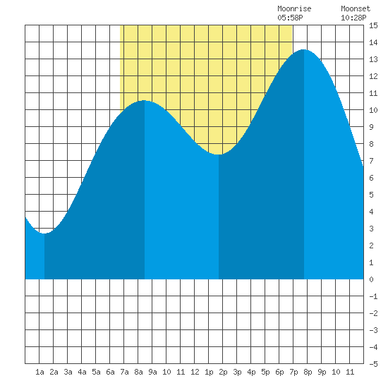 Slatter Harbor tide chart for Saturday, September 23, 2023