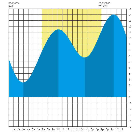 Slatter Harbor tide chart for Sunday, September 24, 2023