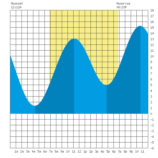 Slatter Harbor tide chart for Monday, September 25, 2023