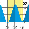 Slatter Harbor tide chart for Wednesday, September 27, 2023