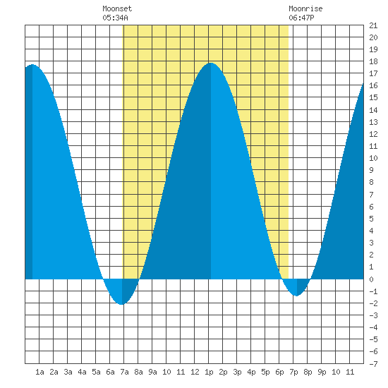 Slatter Harbor tide chart for Thursday, September 28, 2023
