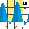 Slatter Harbor tide chart for Saturday, September 30, 2023