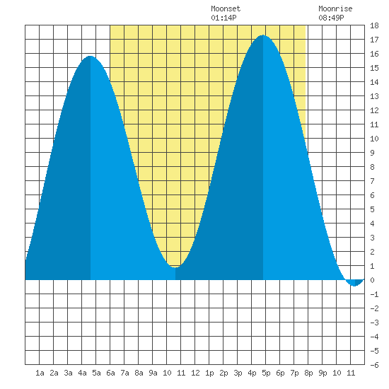 Slatter Harbor tide chart for Monday, September 4, 2023