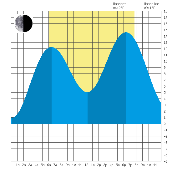 Slatter Harbor tide chart for Wednesday, September 6, 2023