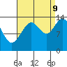 Slatter Harbor tide chart for Saturday, September 9, 2023