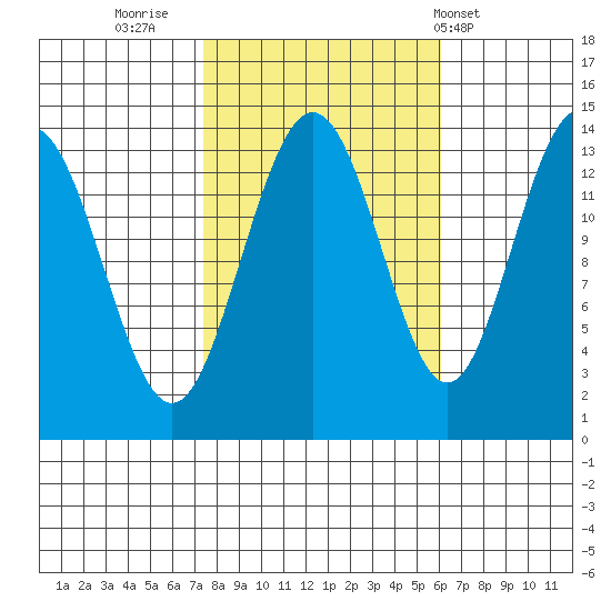 Slatter Harbor tide chart for Wednesday, October 11, 2023