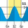 Slatter Harbor tide chart for Wednesday, October 11, 2023