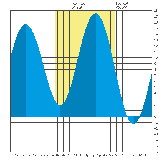 Slatter Harbor tide chart for Monday, October 16, 2023
