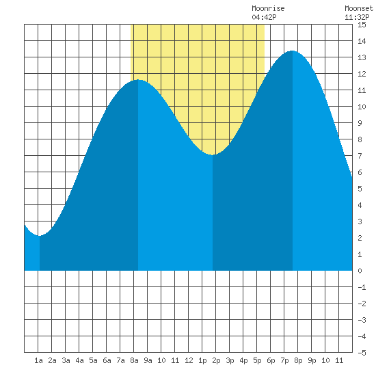 Slatter Harbor tide chart for Sunday, October 22, 2023