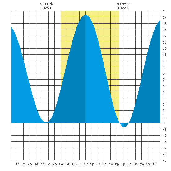 Slatter Harbor tide chart for Thursday, October 26, 2023