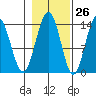 Slatter Harbor tide chart for Thursday, October 26, 2023