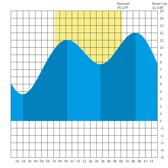 Slatter Harbor tide chart for Saturday, October 7, 2023