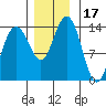 Slatter Harbor tide chart for Friday, November 17, 2023