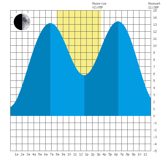 Slatter Harbor tide chart for Monday, November 20, 2023