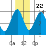 Slatter Harbor tide chart for Wednesday, November 22, 2023