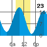Slatter Harbor tide chart for Thursday, November 23, 2023
