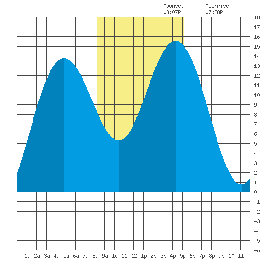 Slatter Harbor tide chart for Thursday, November 2, 2023
