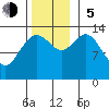 Slatter Harbor tide chart for Sunday, November 5, 2023