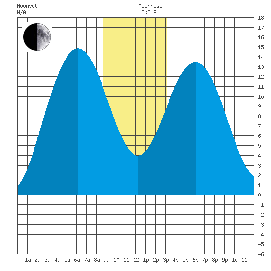 Slatter Harbor tide chart for Tuesday, December 19, 2023