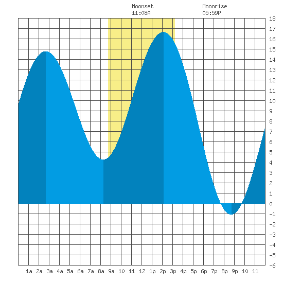 Slatter Harbor tide chart for Friday, December 29, 2023