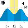 Slatter Harbor tide chart for Monday, December 4, 2023