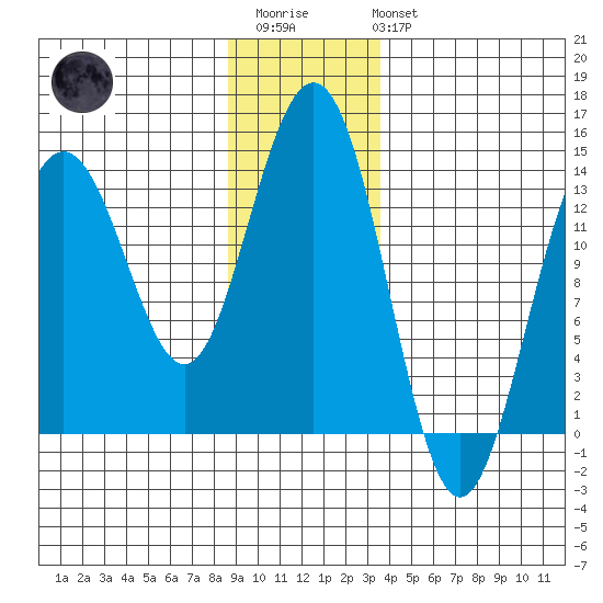 Slatter Harbor tide chart for Thursday, January 11, 2024