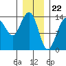 Slatter Harbor tide chart for Monday, January 22, 2024