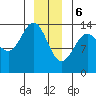 Slatter Harbor tide chart for Saturday, January 6, 2024