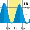 Slatter Harbor tide chart for Tuesday, February 13, 2024