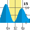 Slatter Harbor tide chart for Thursday, February 15, 2024