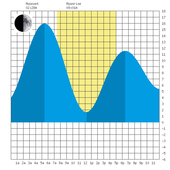 Slatter Harbor tide chart for Friday, February 16, 2024