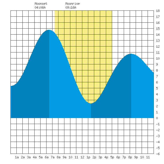 Slatter Harbor tide chart for Saturday, February 17, 2024